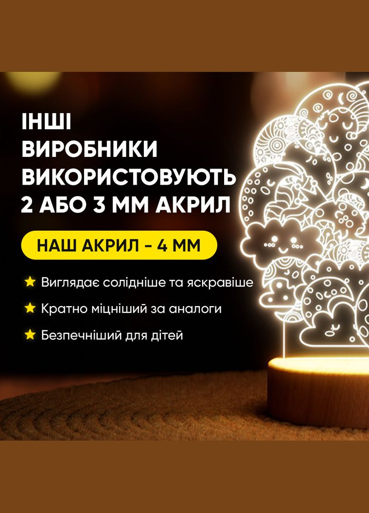 Светильник-ночник от USB "Лунокруг" Lampic (308250483)