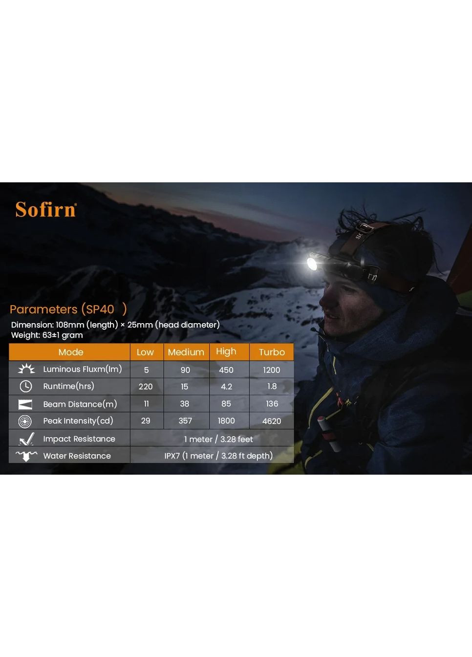 Ліхтар налобний SP40 5000-5700K + акумулятор 18650 black Sofirn (361056050)