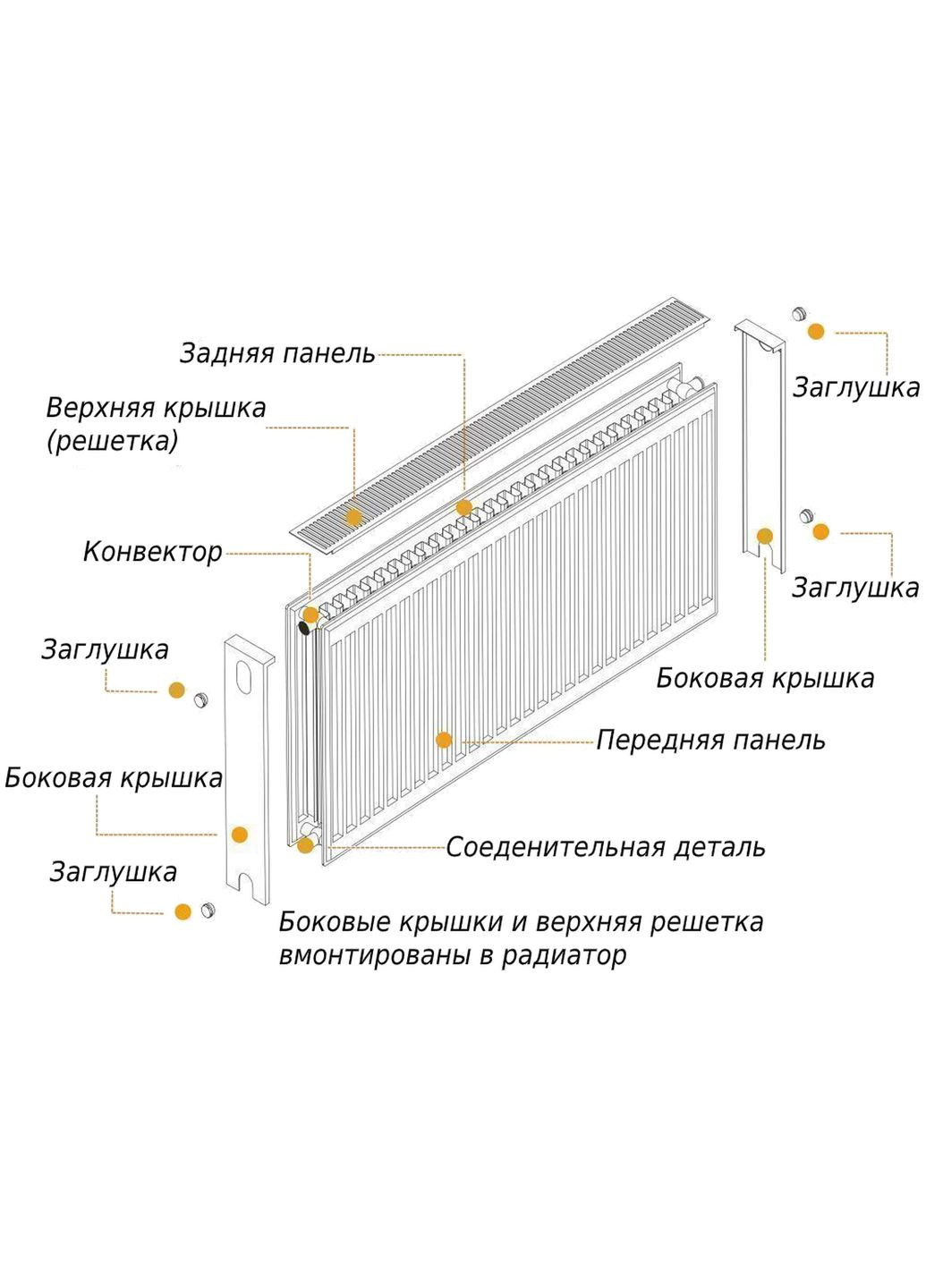 Радиатор стальной панельный 22 сторона 500х1400 optimum (299996824)