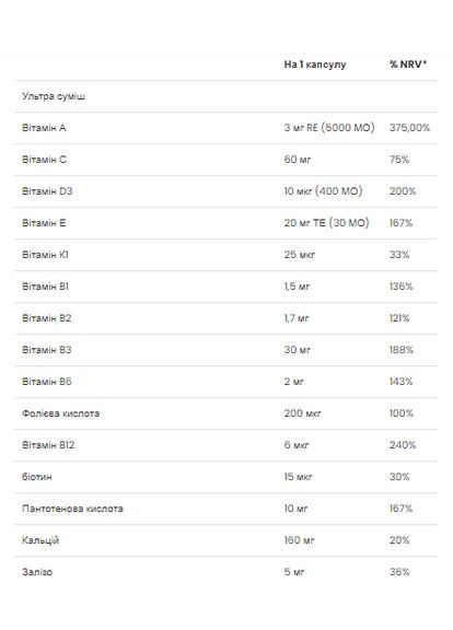 Daily 1 Multivitamin - 100 caps VPLab Nutrition (369397604)