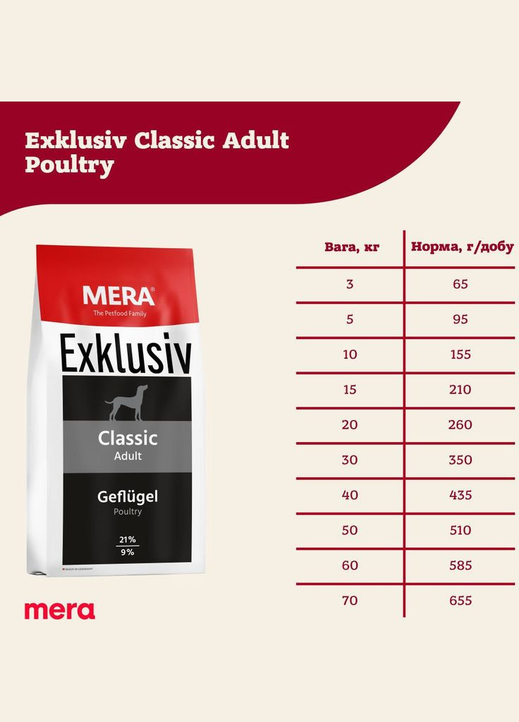 Сухий корм для собак EX Classic з птицею 15 кг (4025877716553) Mera (316630204)