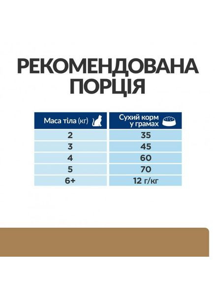 Сухой корм Prescription Diet j/d Joint Care для кошек с курицей 2 кг Hill's (315932259)