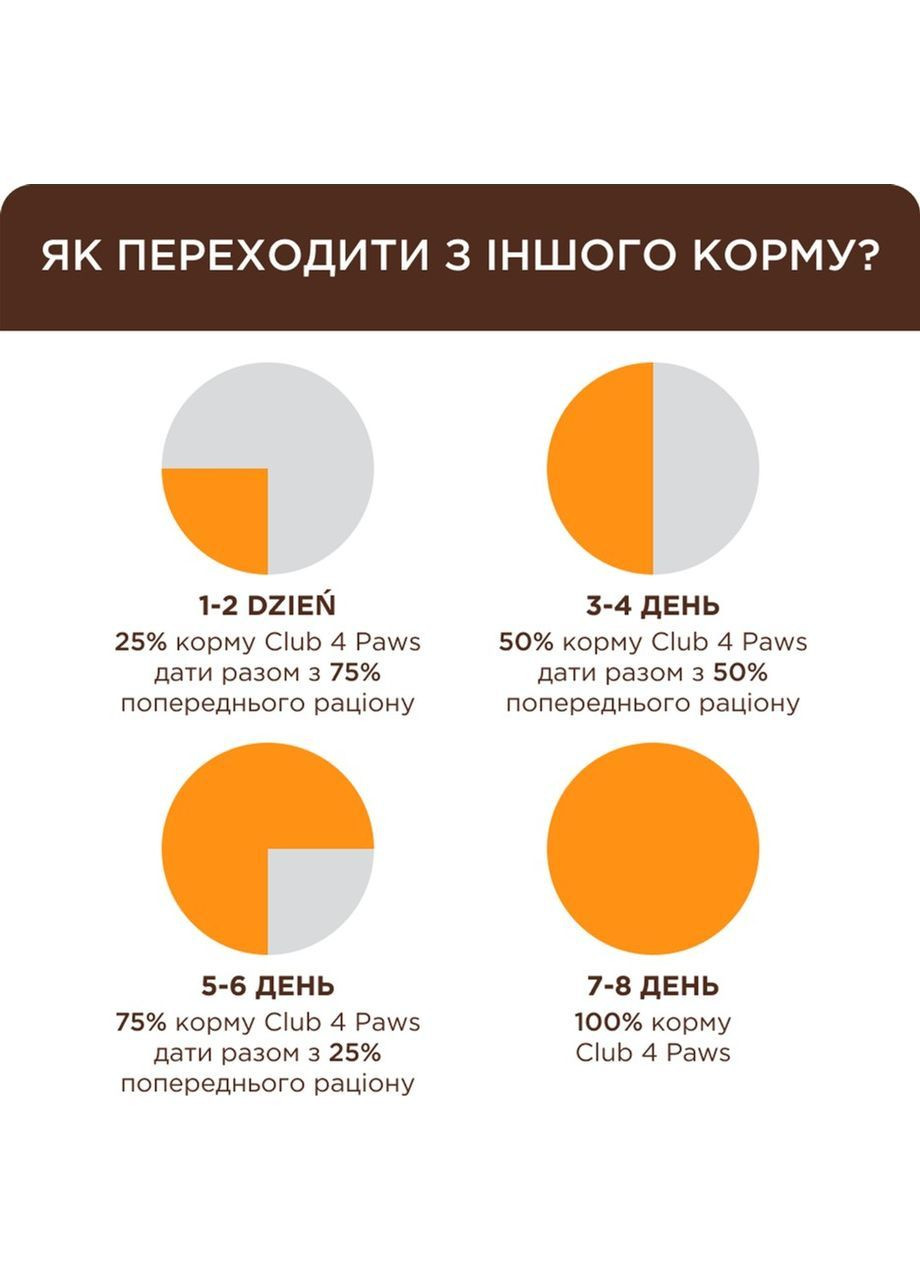 Сухий корм для дорослих кішок (Клуб 4 Лапи) Преміум. З Кроликом 14 кг (4820083909153)(B4630301) Club 4 Paws (362488588)
