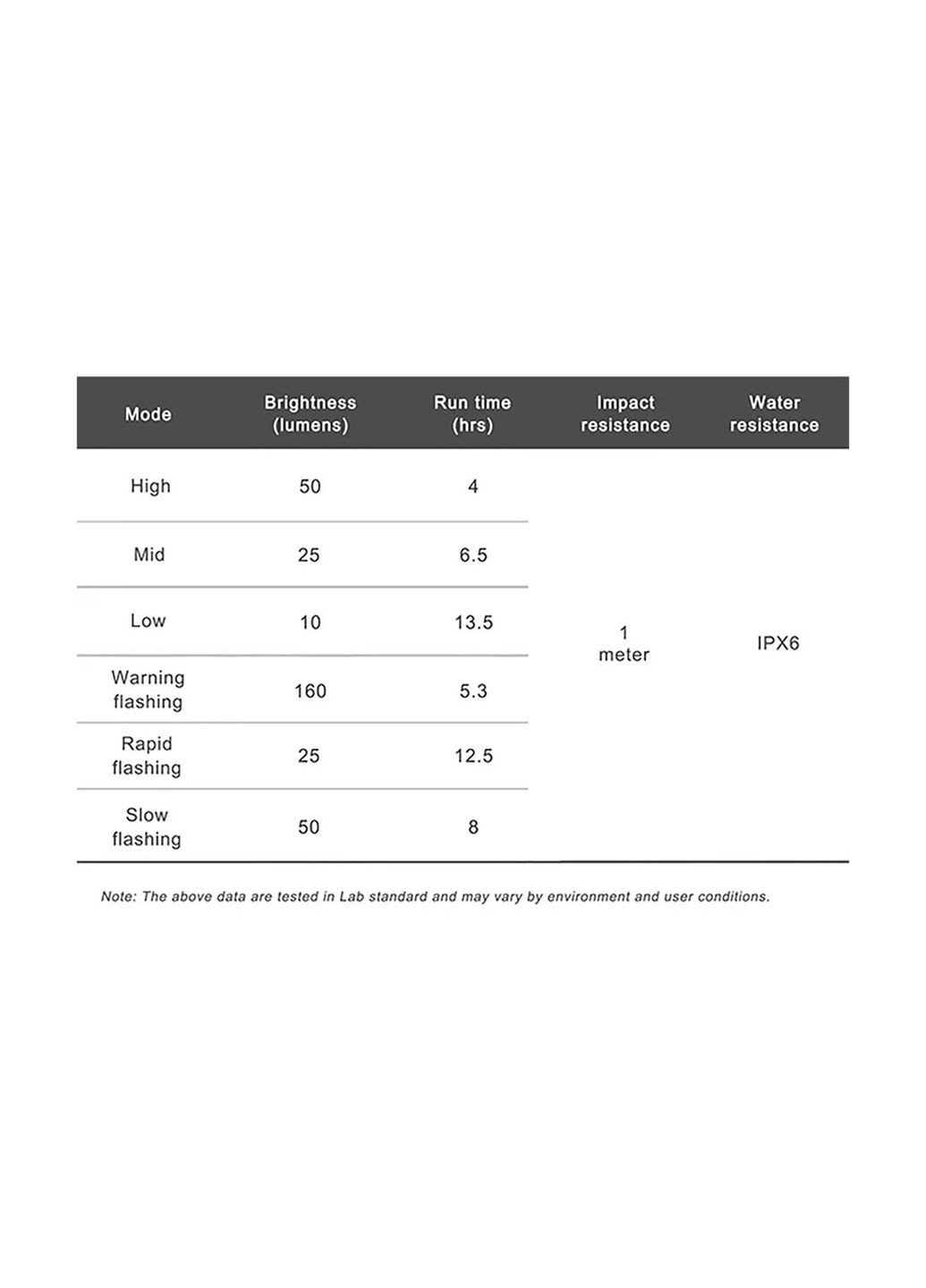 Велосипедная фара FR160 (160 lm, 380 mAh) с креплением под Garmin Ravemen (369651164)