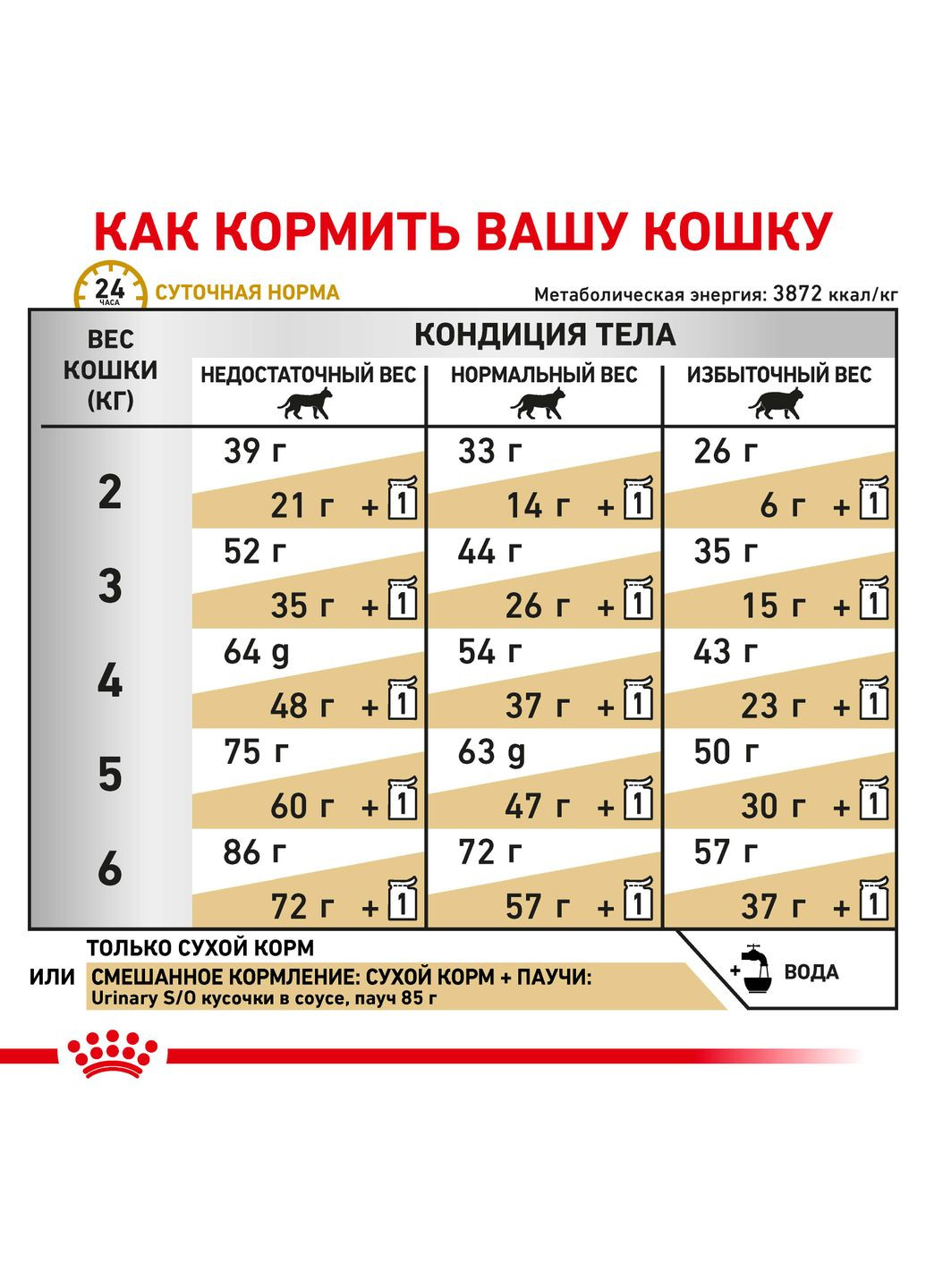 Корм для кішок Urinary S/O при захворюваннях нижніх сечовивідних шляхів, 9 кг Royal Canin (303918522)