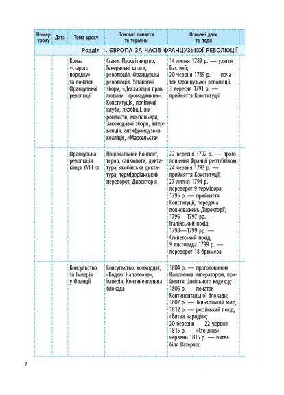 Всемирная история. 9 класс. Календарно-тематический план No Brand (359370862)