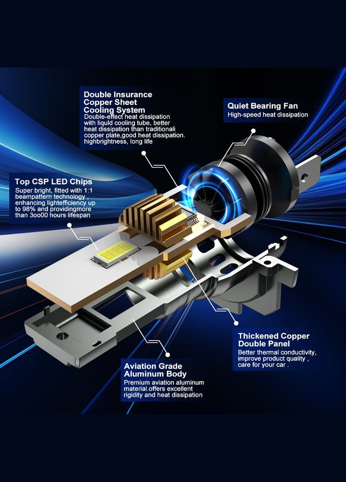 Две светодиодные лампы H7 LED S&D CSP Chips 12 W 6500K No Brand (323223727)