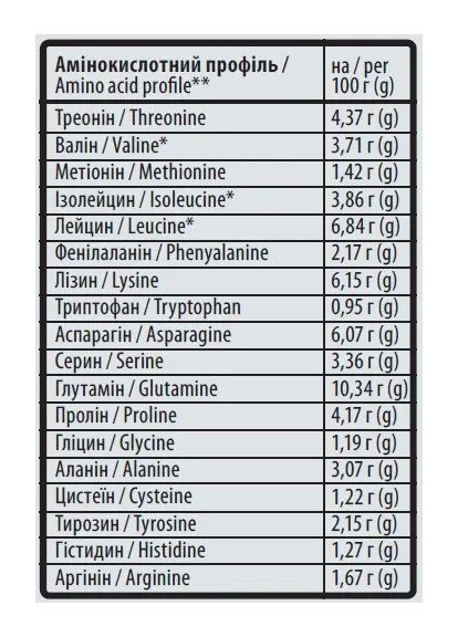 Сироватковий протеїн 100% Standart Whey, шоколад з фундуком, 2 кг Sporter (367959979)