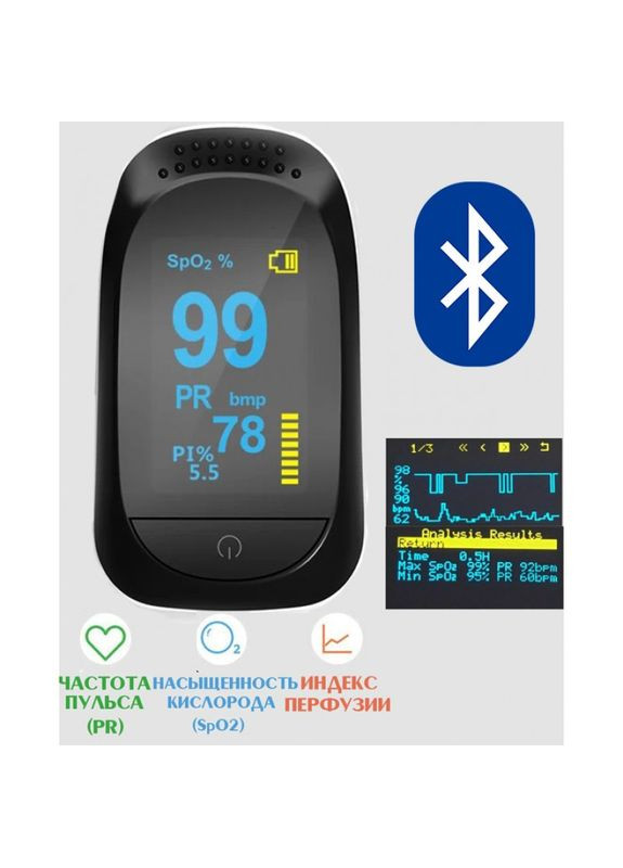 Bluetooth Пульсоксиметр оксиметр на палець A2 пульсометр для сатурації прилад для вимірювання пульсу та рівня наси IMDK (273469401)