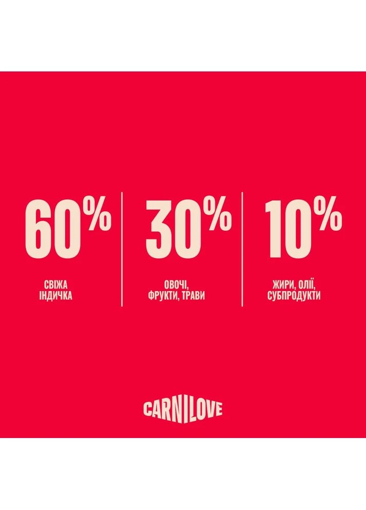 Сухий корм True Fresh Turkey для собак індичка 4 кг Carnilove (399750533)