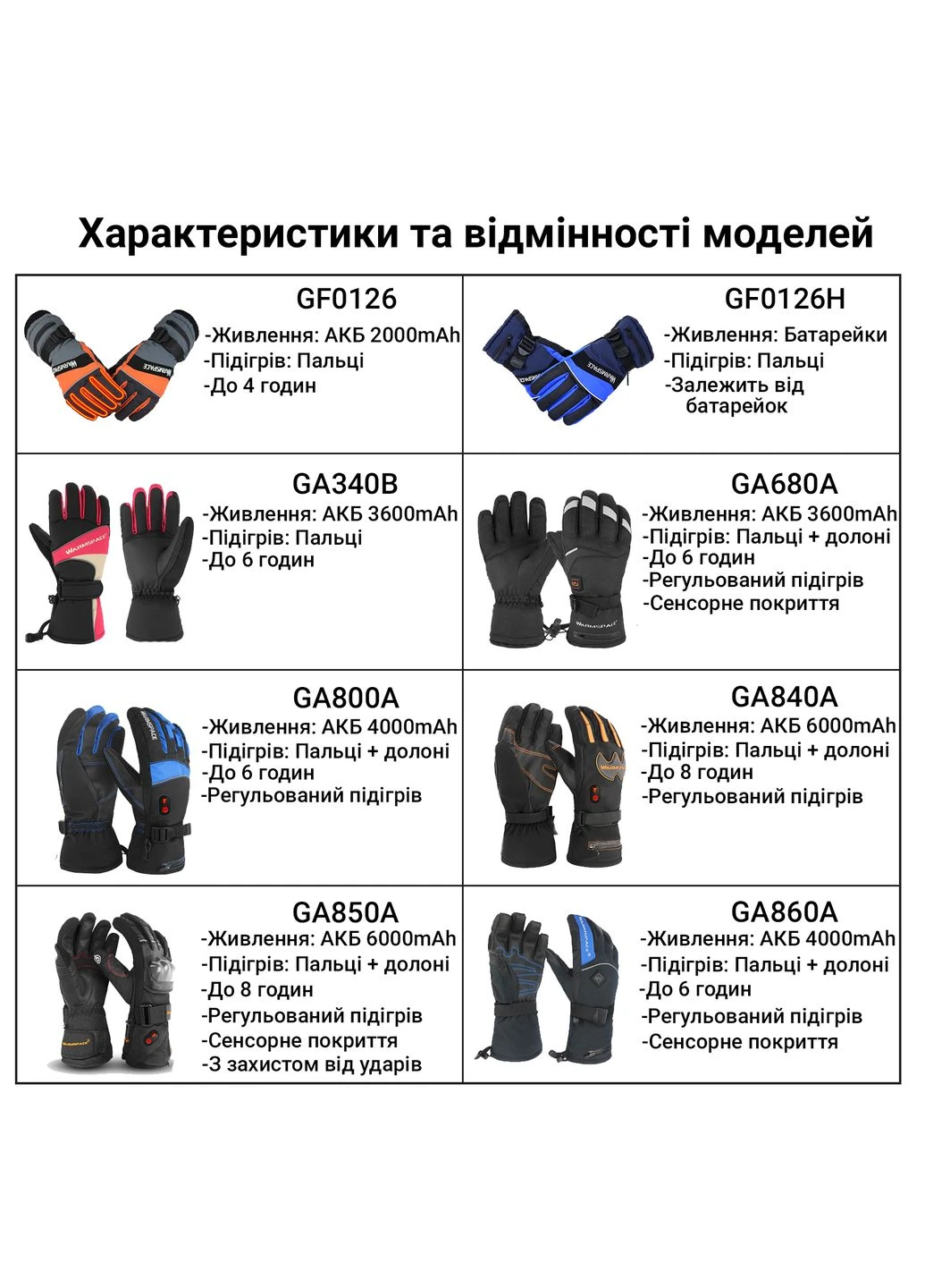 Зимние перчатки с подогревом лыжные GF0126H на батарейках, размер M, оранжевые Warmspace (380642319)