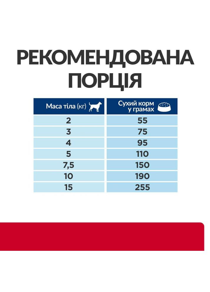 PRESCRIPTION DIET i/d Stress Mini для собак малых пород для ухода за пищеварением при стрессе, 3 кг Hill's (345743129)