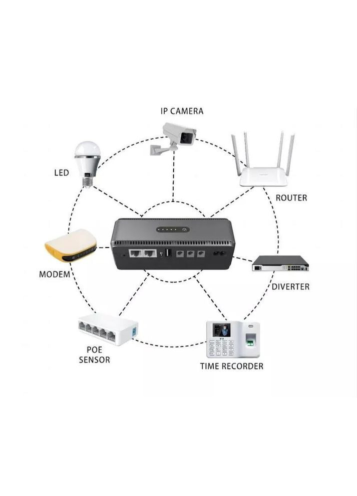 Джерело безперебійного живлення Smart DC-UPS 10400mAh DC-5V/9V/12V (UA-112485) Yepo (301469411)