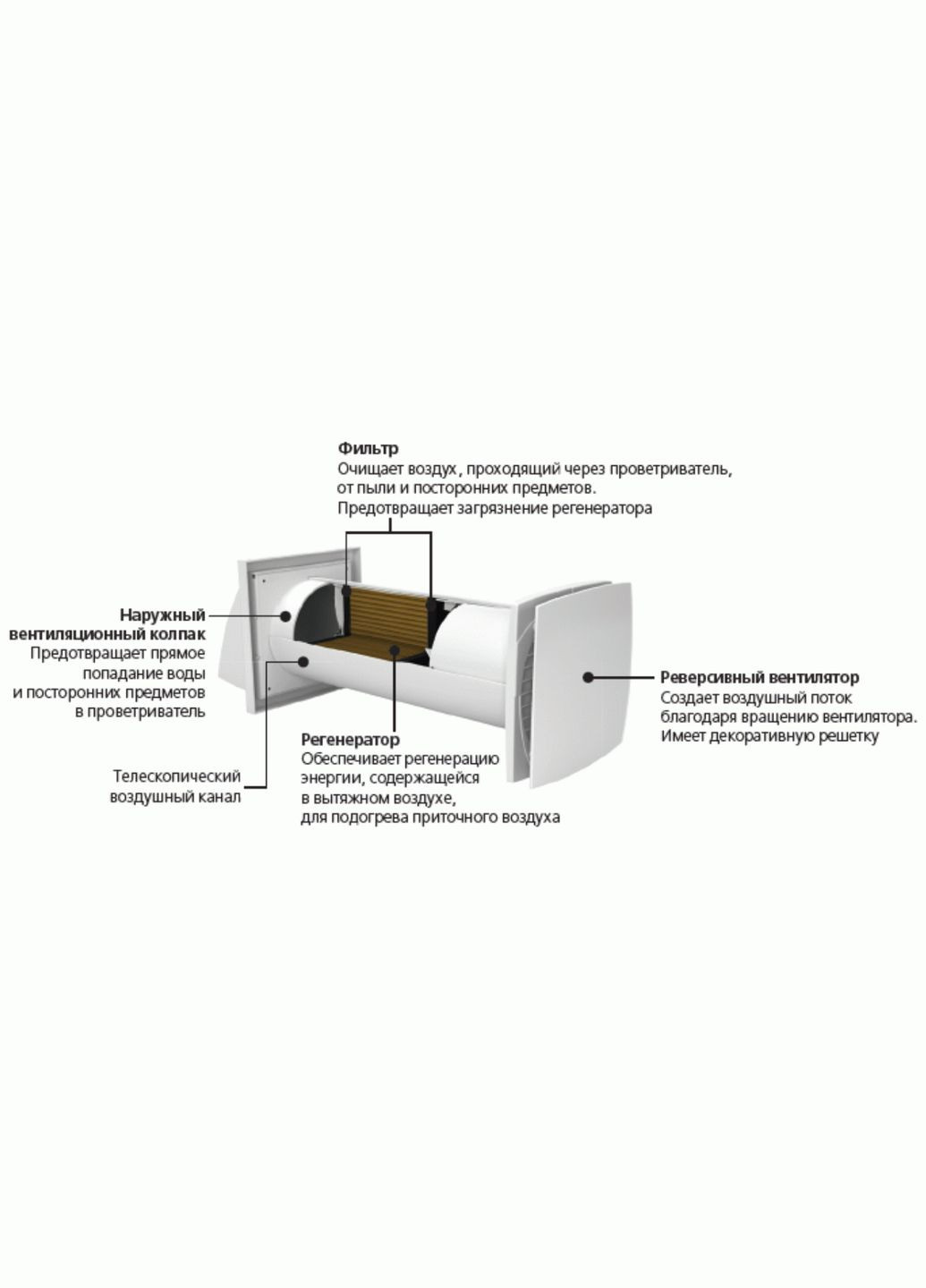 Вентилятор Соло проветриватель, реверсивный с рекуперацией (РФ 1-35-9 Р В.2) Домовент 064477 (372692350)