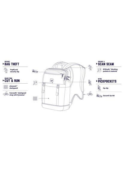 Рюкзак туристичний (45330802) Pacsafe Slingsafe LX500 backpack чорний-камуфляжний (369879978)