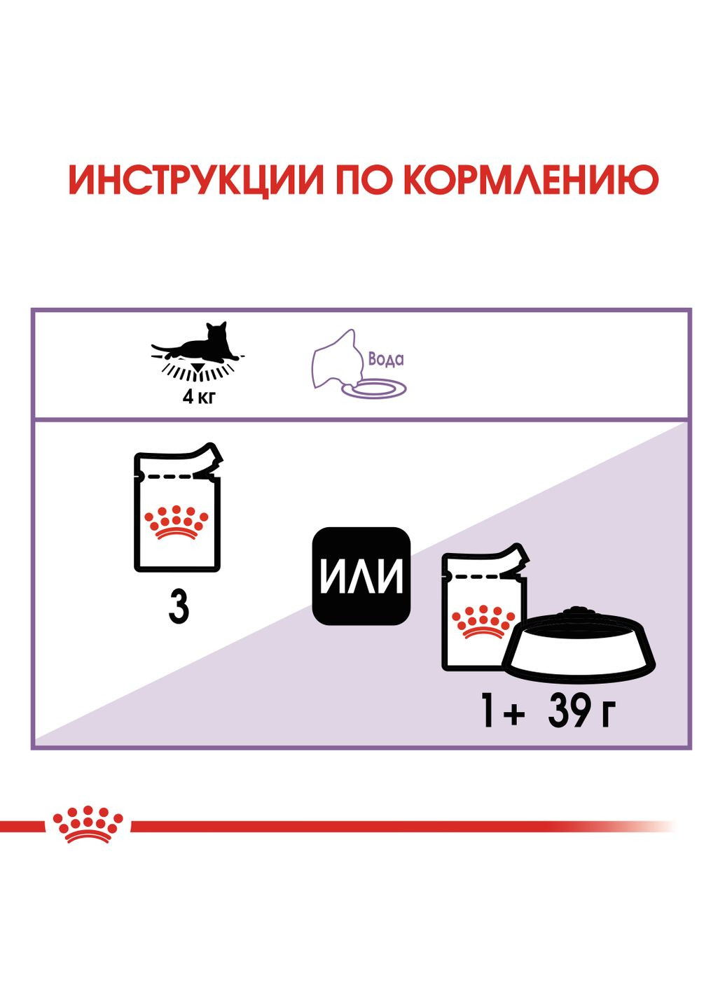 Вологий корм для кішок Sterilised Jelly для стерилізованих, 85 г Royal Canin (308342516)