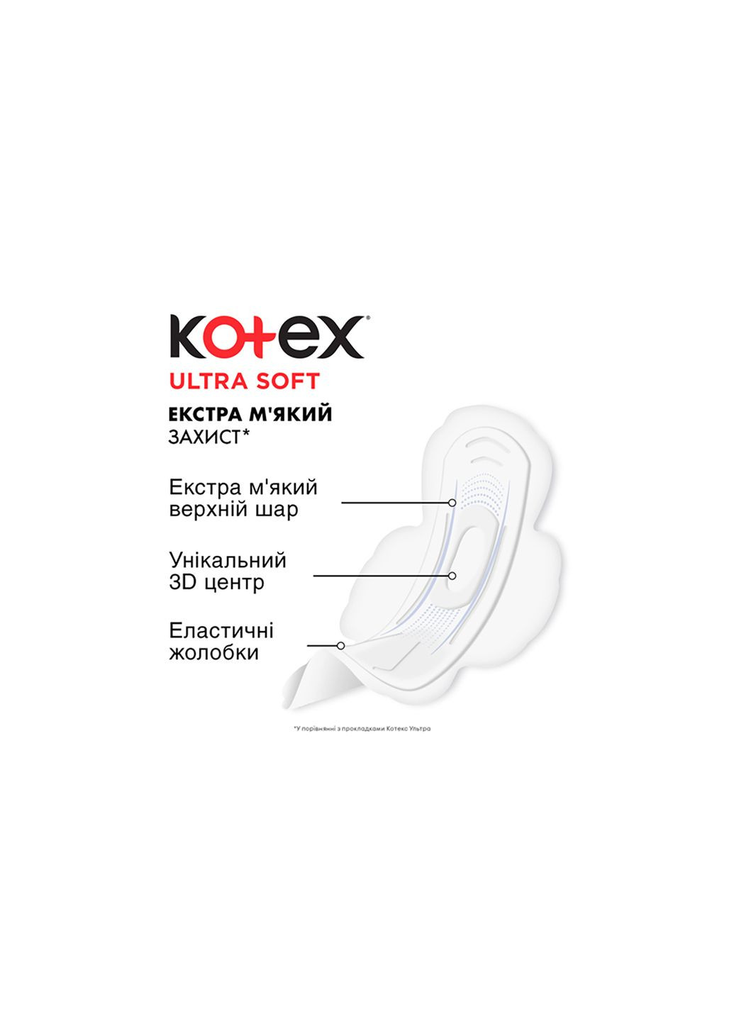Гігієнічні прокладки (5029053542690) Kotex ultra soft super 16 шт. (268145741)