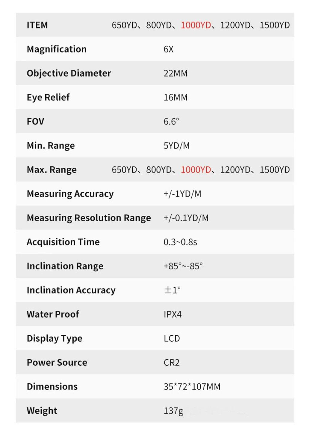 Лазерный дальномер Artbull LS-1000 (до 1 км) No Brand (331639605)