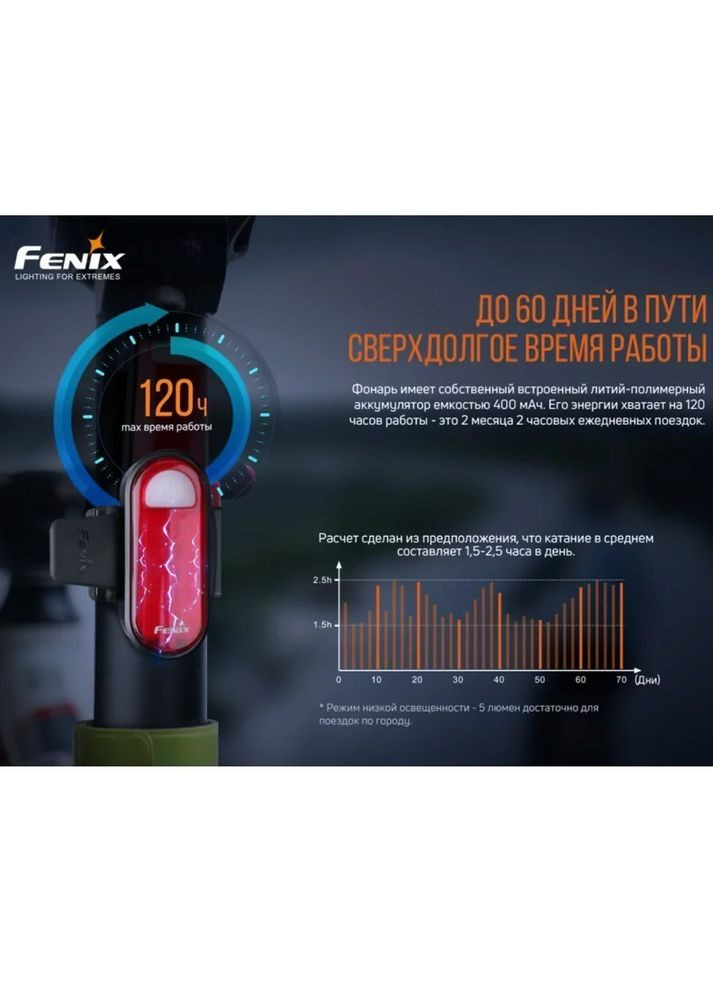 Велофара задняя BC05R V2.0 BC05RV20 Fenix (316467498)