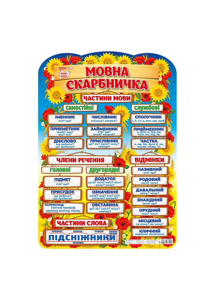 Плакат обучающий Языковая копилка Ранок 10104234 на украинском языке Ranok Creative (366977510)