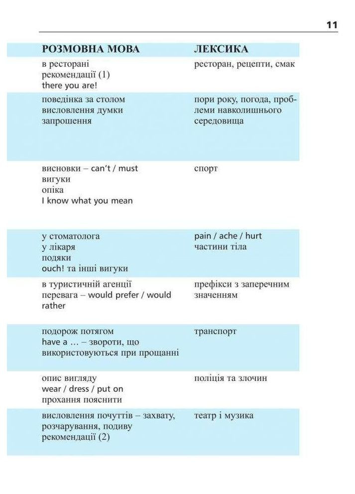 Англійська за 4 тижні. Інтенсивний курс англ.мови з електрон. аудіододатком. Рівень 2. Глоговська М., Кук А. Видавництво "Навчальна Книга-Богдан" (364957497)