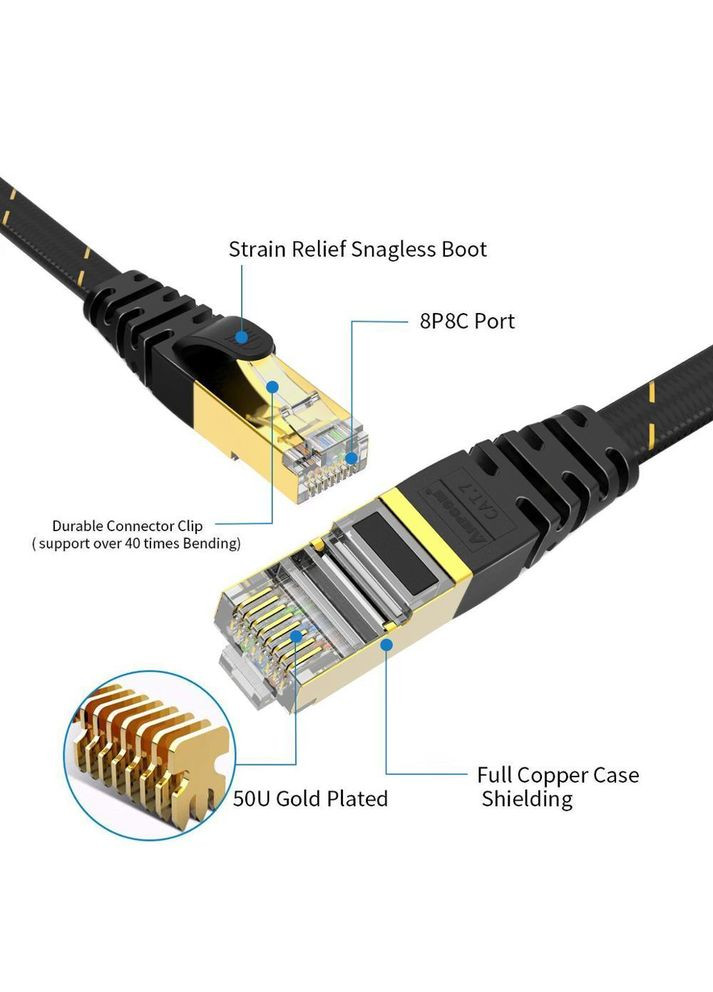 Патч корд Ampcom 1м сетевой кабель 10 Гбит\с Ethernet RJ45 Cat 7 плоский в оплетке No Brand (300577662)