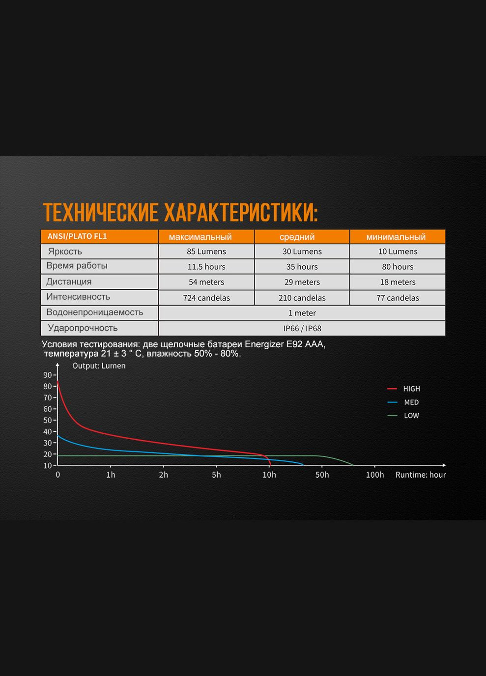 Ліхтар ручний WF05E Fenix (353503301)