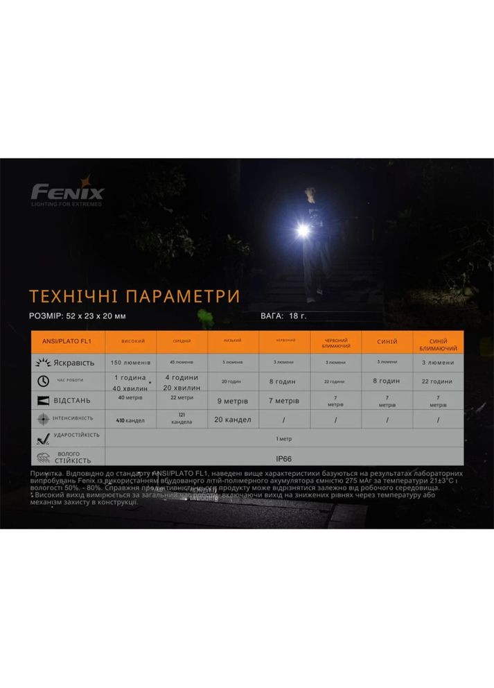 Ліхтар ручний MINI-LITE Fenix (336949188)