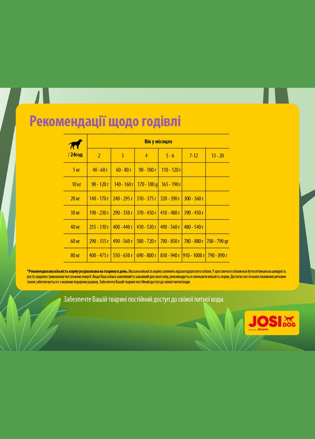 Сухой корм для щенков Junior Sensitive с мясом домашней птицы 900 г (4032254745570) JOSIDOG (316630229)