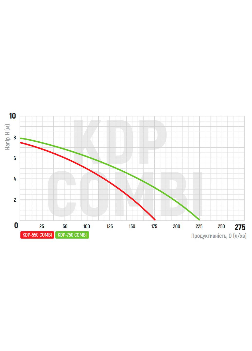Насос дренажний KDP-550 COMBI (KP2972) KOER (322074606)