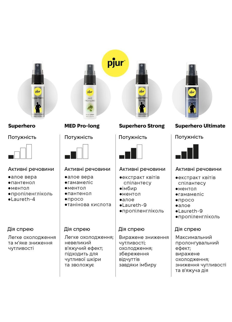Пролонгувальний спрей Superhero Strong Spray 20 ml, з екстрактом імбиру, всотується в шкіру Pjur (367723174)