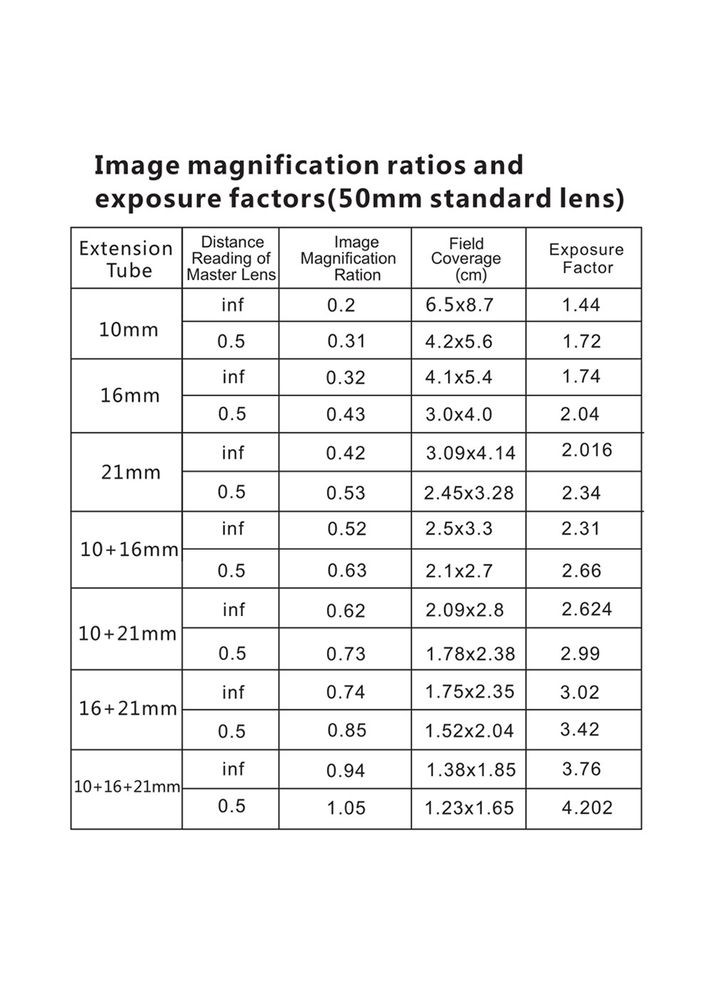 Макрокольца автофокусные для фотокамер FujiFilm (байонет FX) EXT-FX-M (10+21mm) Mcoplus (372010287)
