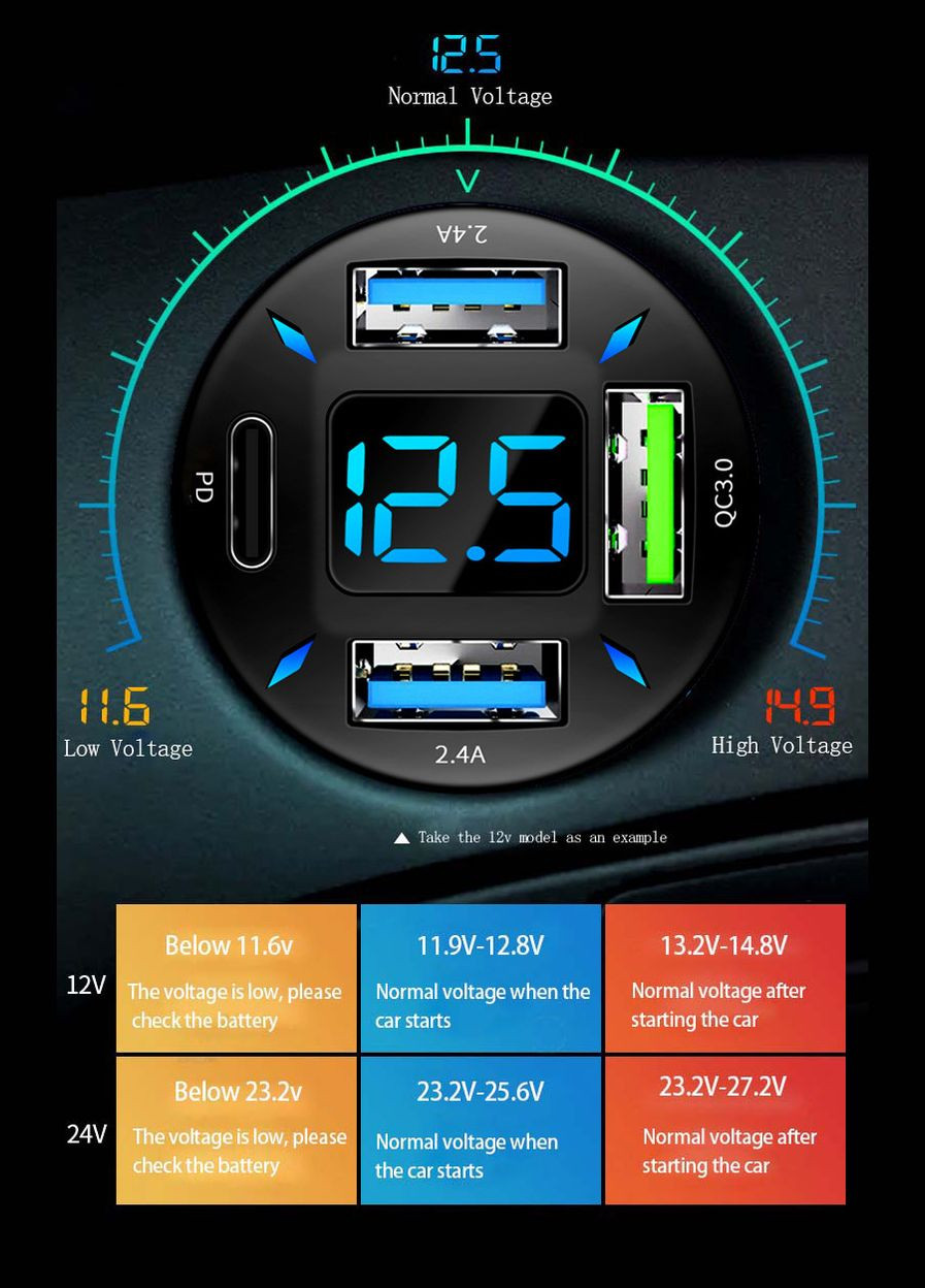 Автомобільна зарядка USB на 6 виходів: Usb 2 PD Super QC3.0 + вольтметр No Brand (305077831)