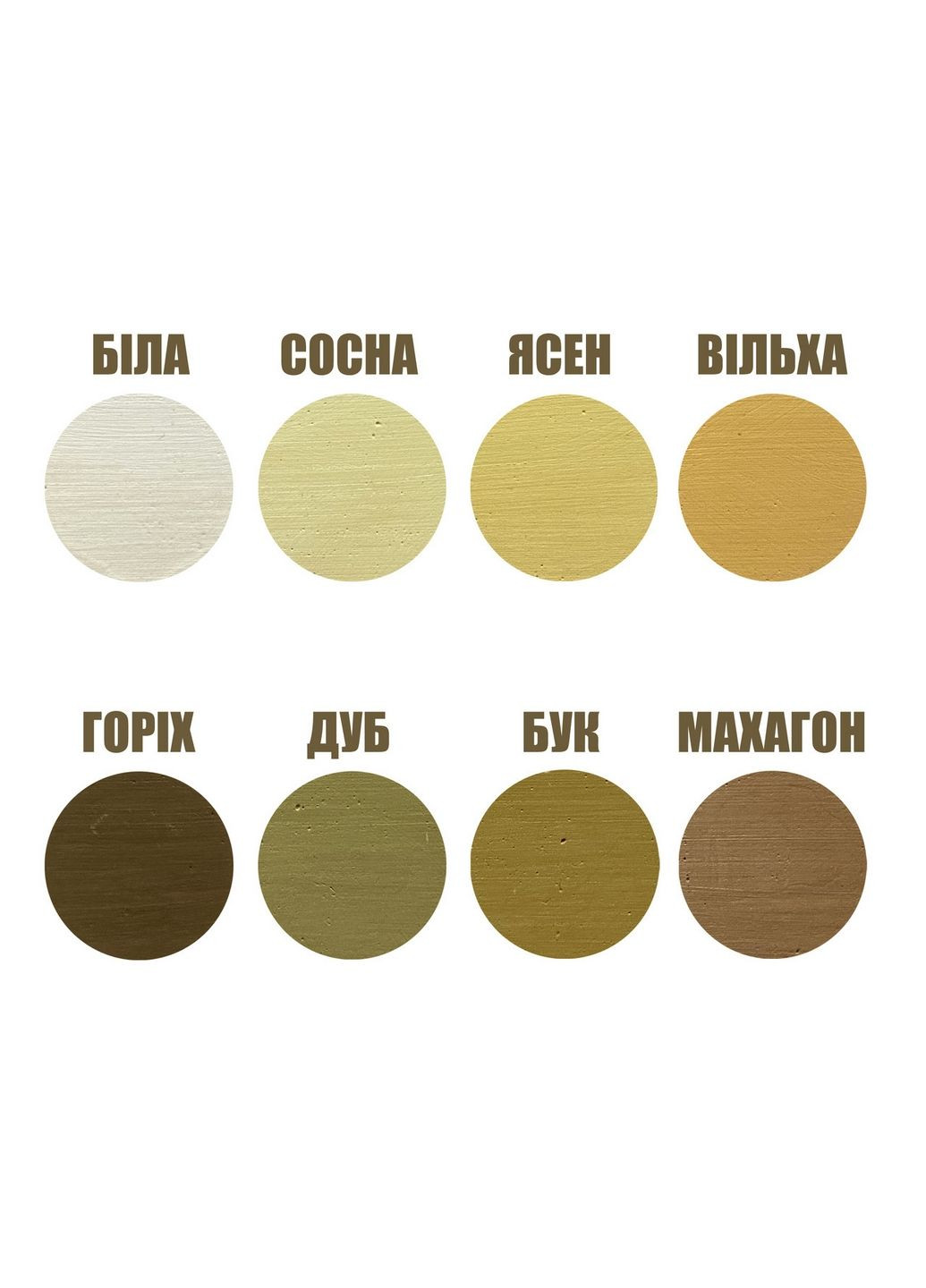 Акрилова шпаклівка для дерева готова до застосування. 7 кг SkyLine (283326422)