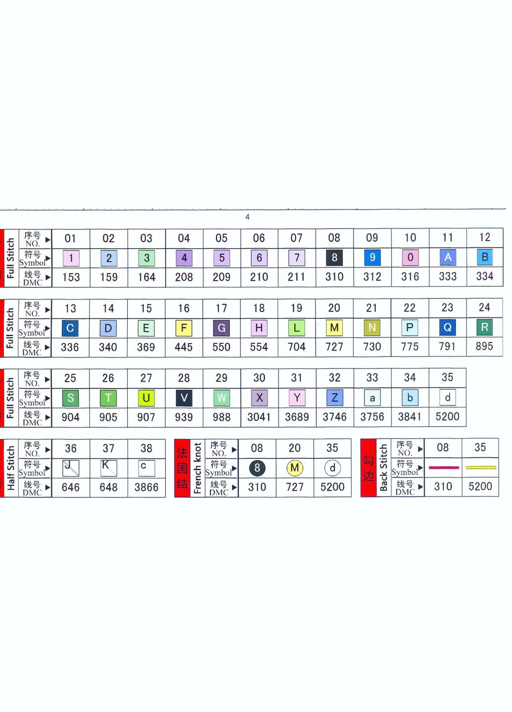 Набір для вишивання за нанесеною на канву схемою "BouquetBerries". AIDA 14CT printed, 35*36 см Joy Sunday (313613615)