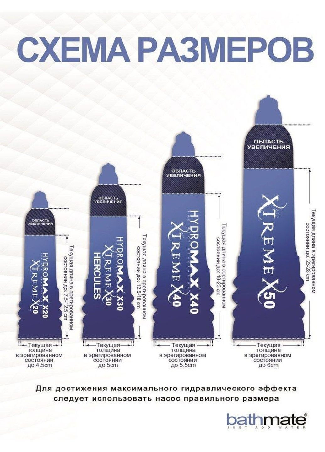 Гідропомпа для члена HydroXtreme 9 X40 довжина від 18 до 23 см діаметр до 5,5 см для збільшення пеніса Bathmate (298408595)