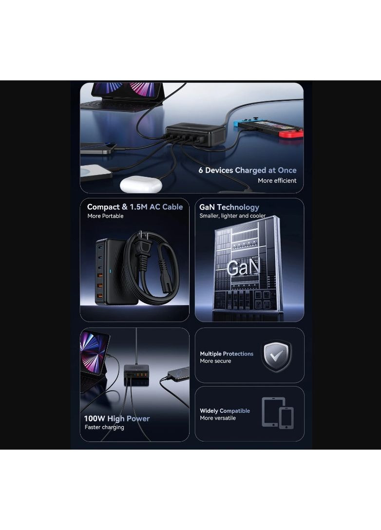 Зарядний пристрій 100W GaN XHD-PD100W 3U+3C black Rocoren (353746265)