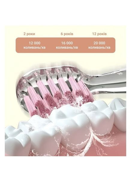 Детская зубная щетка Medica+ KidsBrush 2.0 Blue гарантия 1 год Medica+ (306632954)