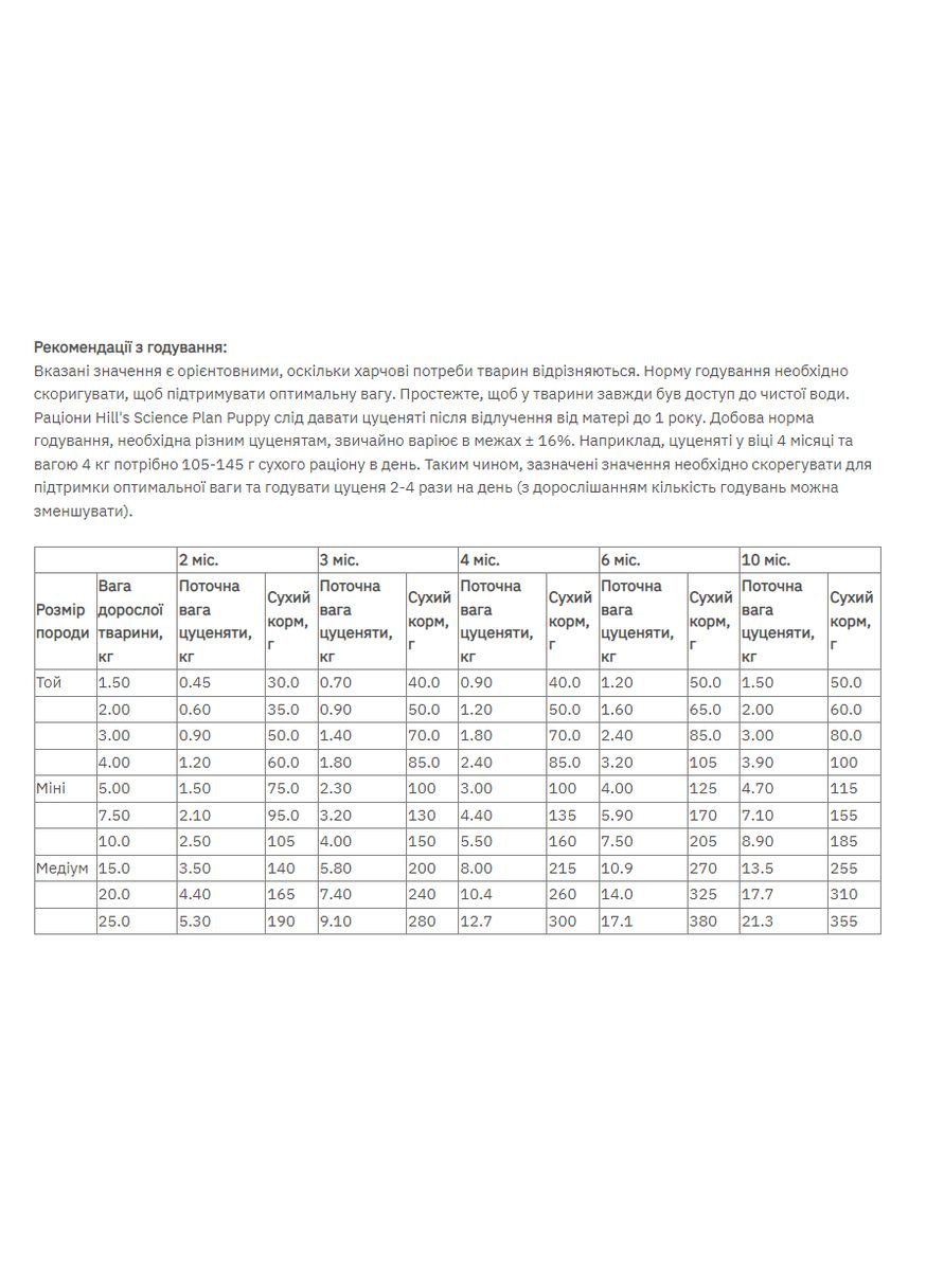 Сухий корм для цуценят дрібних порід ягня Hills Science Plan Puppy Small & Miniature Lamb & Rice 6 кг Hill's (315764314)