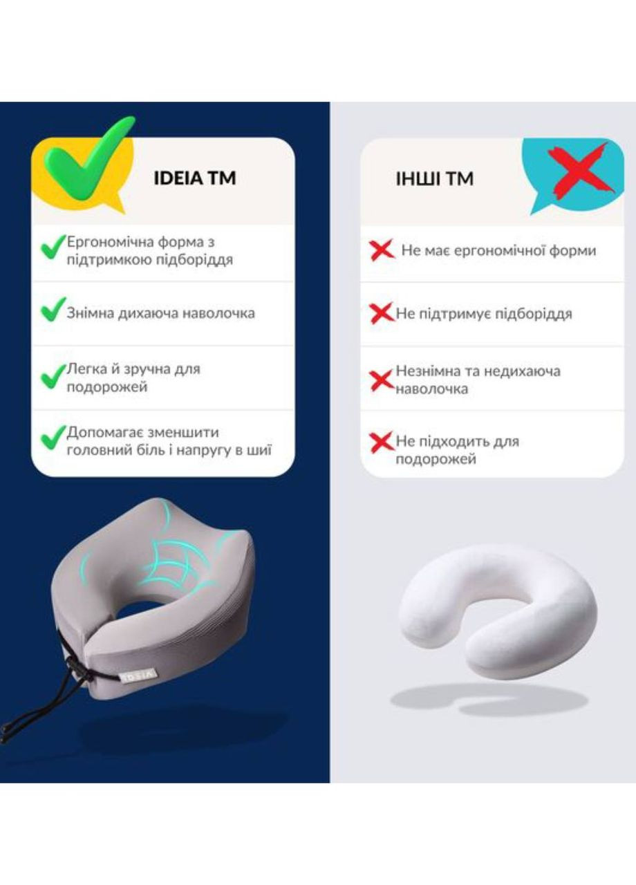 Ортопедична подушка рогалик 27х26х17 см IDEIA TRAVEL (339870420)