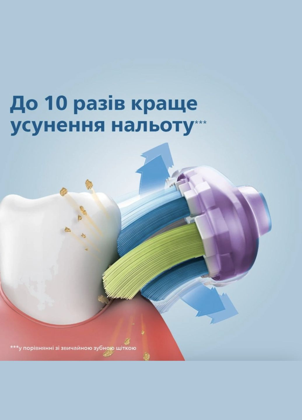 Насадки для електричної зубної щітки Sonicare G3 Premium Gum Care Змінні HX9052/17 набір з 2 шт. Philips (300158954)