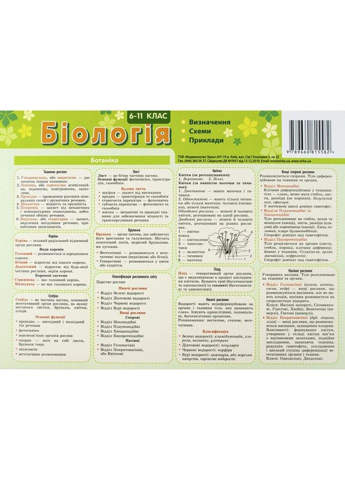 Картонка-подсказка Биология 6-11 кл. ZIRKA 66445 No Brand (366236824)