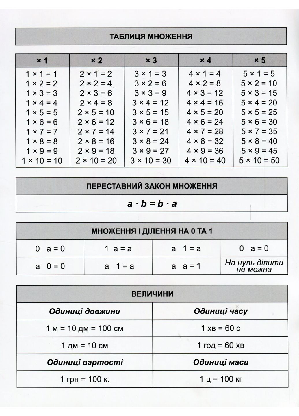 Математический тренажер. 2 класс. Упражнения на умножение, деление Торсінг (370075422)