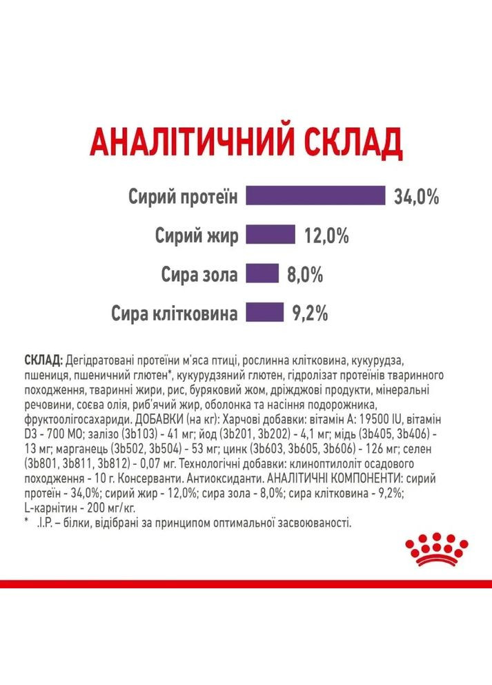 Корм для дорослих котів APPETITE CONTROL CARE 2.0 кг Royal Canin (357239861)
