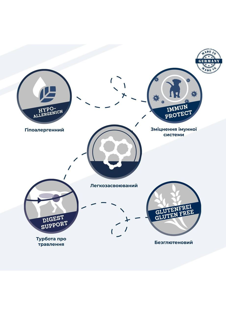 Вологий корм для собак Selected Meat, качка та батат, 400 г Dr.Clauder's (362914649)