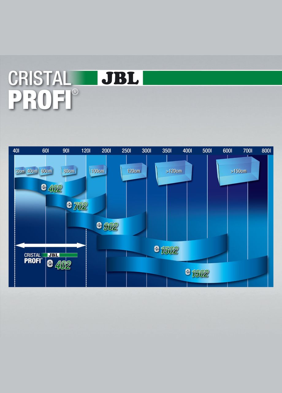 Акваріумний фільтр зовнішній CristalProfi e402 greenline до 120л (450 л/год, 4 Вт) JBL (278308920)