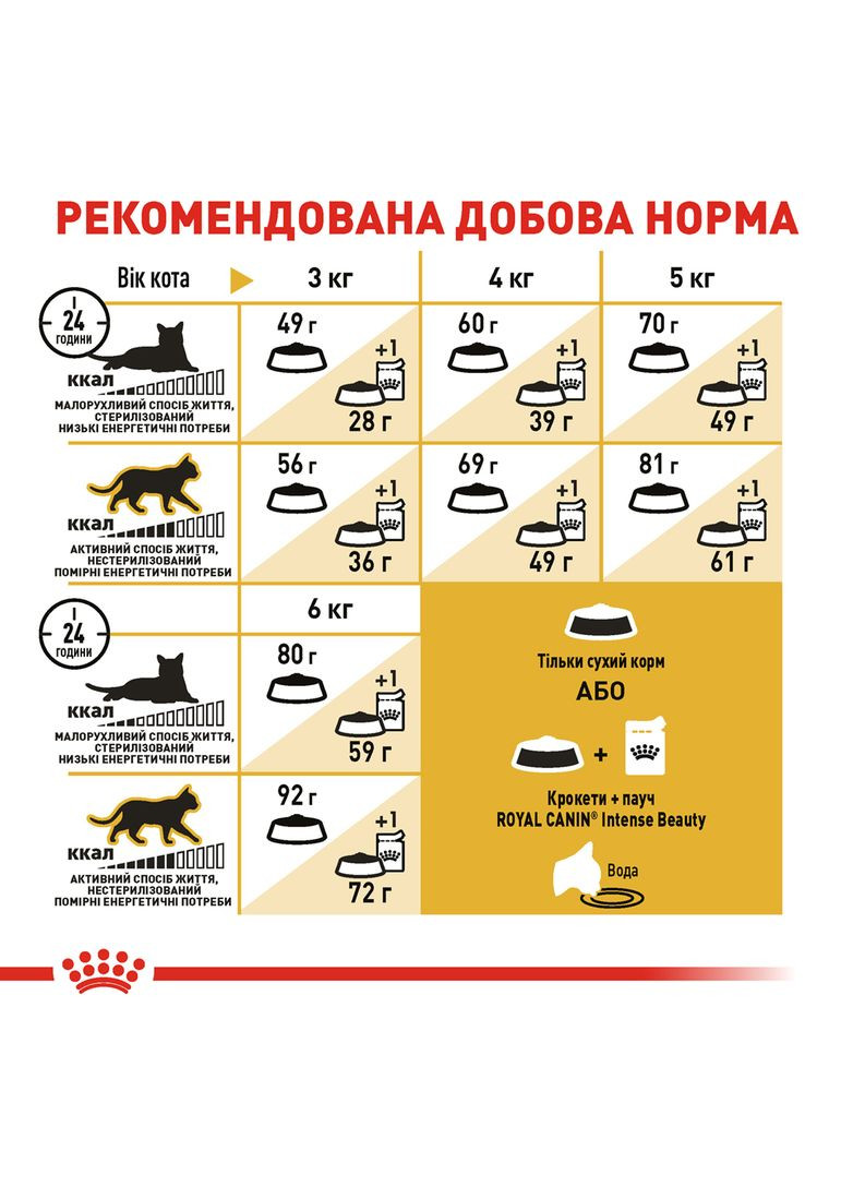 Сухий корм для дорослих кішок Sphynx Adult 10 кг (3182550758857) (2556100) Royal Canin (279569542)