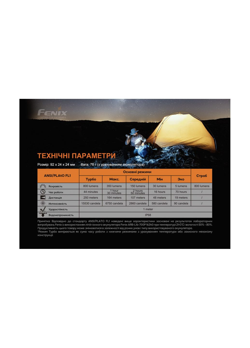 Ліхтар ручний PD25R Fenix (369373242)