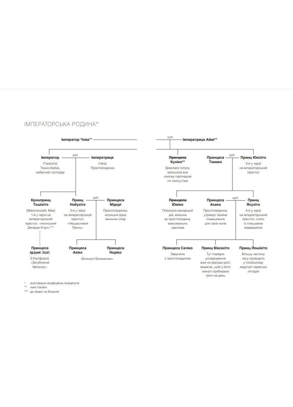 Книга Мрії про Токіо Джин Еміко (9789669829702) Виват (316125465)
