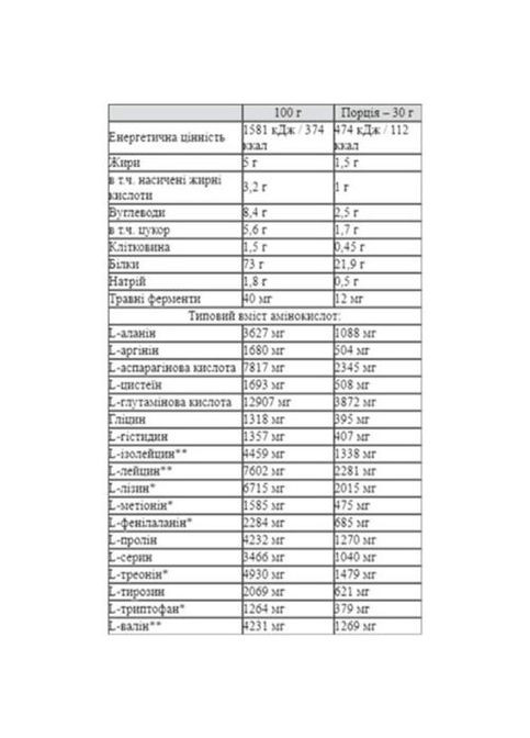 100% Whey Protein 2250 g /75 servings/ Chocolate Brownie Nutrend (340916593)